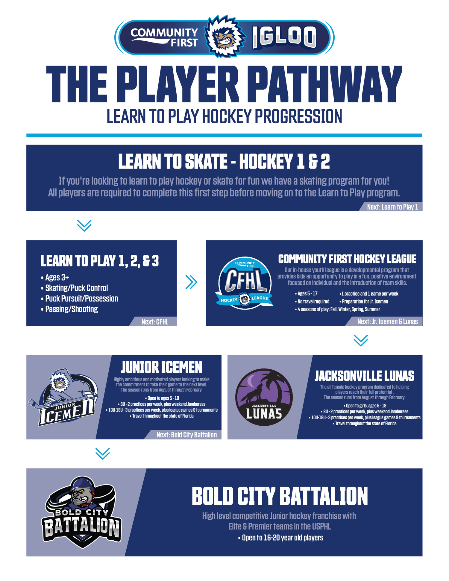 Hockey Progression Update[6] (3)